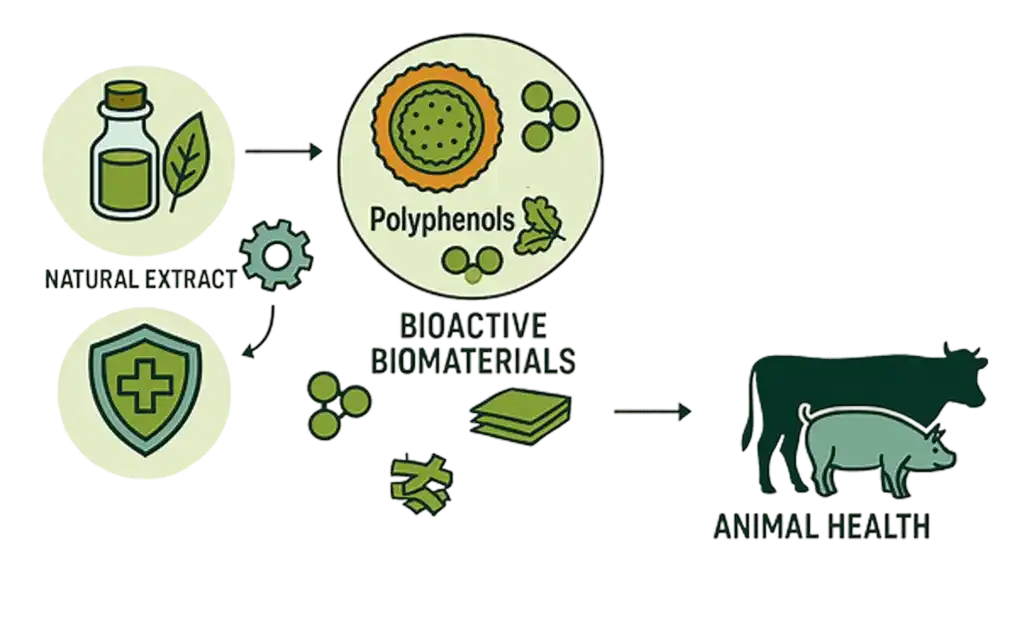 Image showing natural extracts for animal health